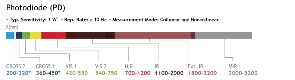 Carpe Autocorelator for Pulse Width Measurements